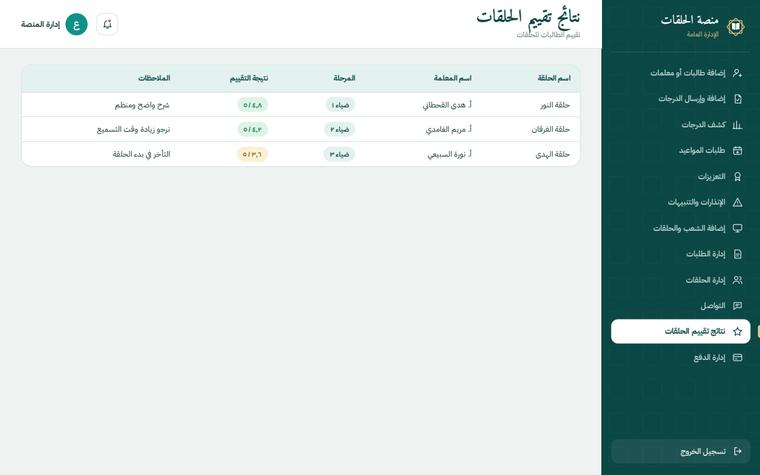 تصميم نتائج تقييم الحلقات